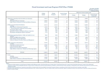 Fiscal Investment and Loan Program (FILP) Plan: FY2006  December,24,2005 Ministry of Finance  (in billions of yen,%)