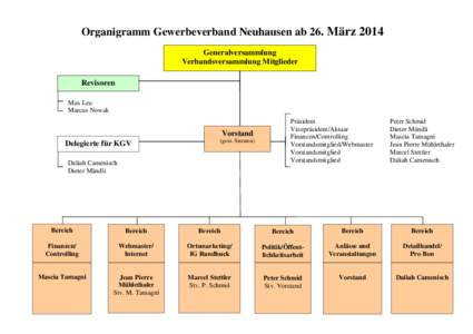 Organigramm Gewerbeverband Neuhausen ab 26. März 2014 Generalversammlung Verbandsversammlung Mitglieder Revisoren Max Leu Marcus Nowak