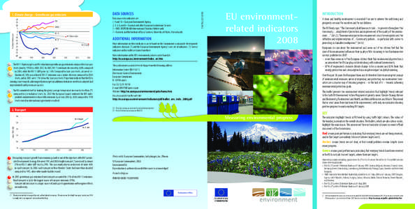 Energy in the European Union / Federalism / Common Agricultural Policy / Ozone / Air pollution / Greenhouse gas / Environment of Luxembourg / Energy efficiency in Europe / European Union / Economy of the European Union / Europe