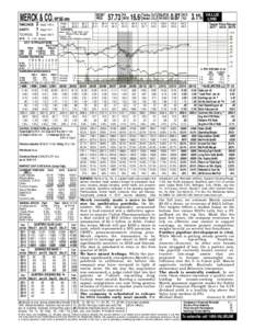 MERCK & CO. NYSE-MRK TIMELINESS SAFETY TECHNICAL  3