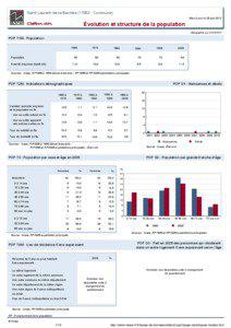 Dossier local - Commune - Saint-Laurent-de-la-Barriere