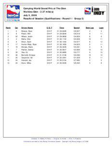 Camping World Grand Prix at The Glen Watkins Glen[removed]mile(s) July 5, 2008