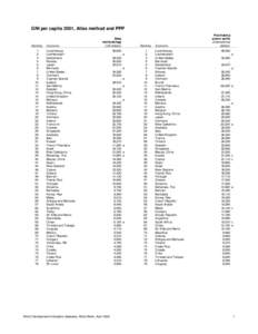 GNI per capita 2001, Atlas method and PPP  Ranking