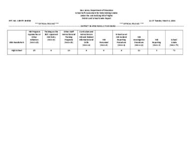 New Jersey Department of Education School Self-Assessment for Determining Grades Under the Anti-Bullying Bill of Rights