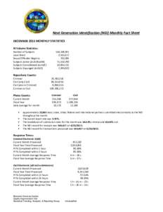 Next Generation Identification (NGI) Monthly Fact Sheet DECEMBER 2015 MONTHLY STATISTICS III Volume Statistics: Number of Subjects Local Want Sexual Offender Registry