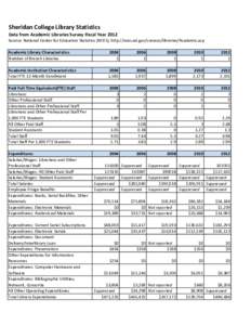 Sheridan College Library Statistics Data from Academic Libraries Survey Fiscal Year 2012 Source: National Center for Education Statistics (NCES), http://nces.ed.gov/surveys/libraries/Academic.asp Academi