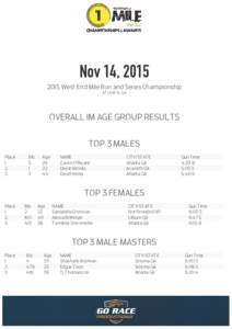 Nov 14, West End Mile Run and Series Championship ATLANTA, GA OVERALL 1M AGE GROUP RESULTS TOP 3 MALES