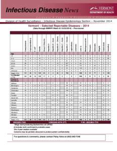 Infectious Disease News Division of Health Surveillance – Infectious Disease Epidemiology Section – November 2014 Vermont – Selected Reportable Diseases – 2014  Campylobacter