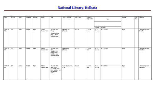 National Library, Kolkata Date