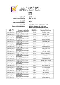 2007 年區議會選舉 2007 District Council Election 票站調查 Exit Poll 選區名稱 Name of Constituency