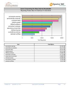 Spector 360  Activity Report Users Consuming the Most Internet Bandwidth Reporting Period: Monto Fri