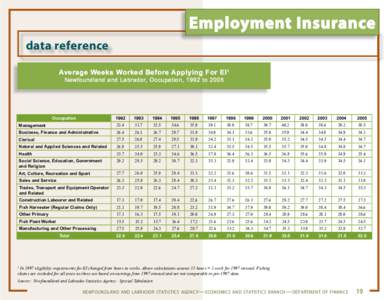 Employment Insurance data reference Average Weeks Worked Before Applying For EI 1 Newfoundland and Labrador, Occupation, 1992 to[removed]