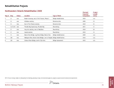 Rehabilitation Projects Northwestern Ontario Rehabilitation 2009 Map # Hwy