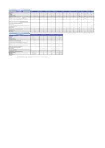 Voice Plans International Call Charges (`) Countries ↓ Plan 250 Economy