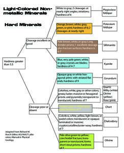 Gemstones / Nesosilicates / Carbonate minerals / Sillimanite / Kyanite / Quartz / Corundum / Hanksite / Zoisite / Crystallography / Chemistry / Natural resources