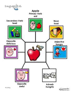 Apple  Primary Verb eat Secondary Verb feed