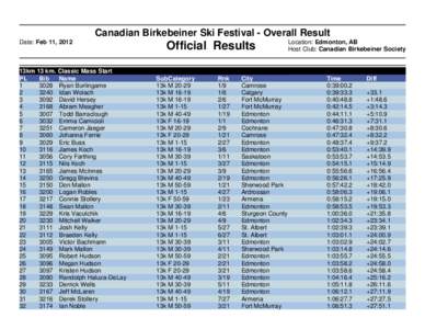 Canadian Birkebeiner Ski Festival - Overall Result Date: Feb 11, 2012 13km 13 km. Classic Mass Start PL Bib