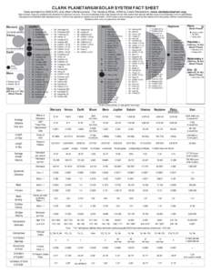 CLARK PLANETARIUM SOLAR SYSTEM FACT SHEET  Data provided by NASA/JPL and other official sources. This handout ©Dec, 2008 by Clark Planetarium (www.clarkplanetarium.org). May be freely copied by professional educators fo