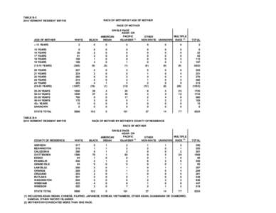 TABLE B[removed]VERMONT RESIDENT BIRTHS RACE OF MOTHER BY AGE OF MOTHER RACE OF MOTHER