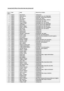 Command Rank Officers of the United States Navy (Spring[removed]No. In grade 1 2