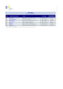 SME Initiative Signatures as ofSelected Financial Intermediary