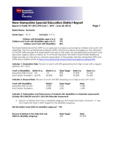 New Hampshire Special Education District Report Page 1 Report to Public FFY 2012 APR (July 1, 2012 – June 30, 2013) District Name: Rochester Grade Span: