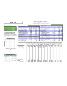 Mississippi Report Card  Corinth 0220 Data represent School Year[removed]information