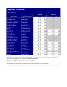 Lease Rates Model Year[removed]xlsx