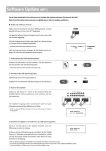 Software Update (MP7) Diese Seite beinhaltet Instruktionen zum Update der Systemsoftware (Firmware) des MP7. Bitte lesen Sie diese Informationen sorgfältig bevor Sie ein Update ausführen.  Prüfen der Software Versio