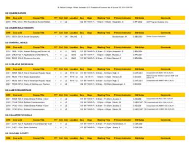 St. Norbert College - Winter Semester 2015 Timetable of Courses - as of October 28, 2014 2:04 PM  GS02 GS 2 HUMAN NATURE CRN