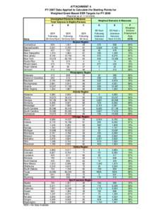 ATTACHMENT 4 PY 2007 Data Applied to Calculate the Starting Points for Weighted Grant-Based EER Targets for PY[removed]Roported as of: [removed]Unweighted Elements & Measure Total Veterans & Eligible Persons