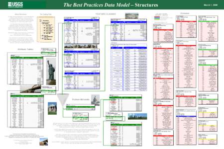 Microsoft PowerPoint - Poster_BPStructures_03_01_2006_forWeb.ppt