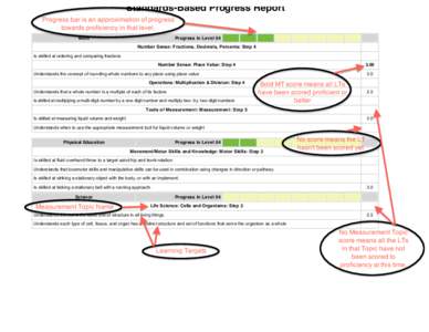 Standards-Based Progress Report Progress bar is an approximation of progress towards proficiency in that level. Math  Progress in Level 04