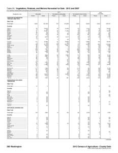 Table 29. Vegetables, Potatoes, and Melons Harvested for Sale: 2012 and[removed]For meaning of abbreviations and symbols, see introductory text[removed]Geographic area  Harvested