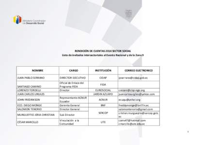 RENDICIÓN DE CUENTAS 2014 SECTOR SOCIAL Lista de invitados intersectoriales al Evento Nacional y de la Zona 9 NOMBRE JUAN PABLO SERRANO SANTIAGO CAMINO