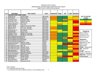 FINAL 06 Report Card_prev. index.xls