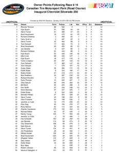 Owner Points Following Race # 14 Canadian Tire Motorsport Park (Road Course) Inaugural Chevrolet Silverado 250 Provided by NASCAR Statistics - Sunday, [removed] @ 3:42 PM Central