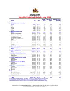 Government of Malawi National Statistical Office Monthly Statistical Bulletin July 2014 Indicator 1