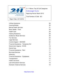 2-1-1 Maine: Top 20 Call Categories Androscoggin County Reporting Period: March 2012 Total Number of Calls: 621 Report Date: [removed]Utilities Assistance