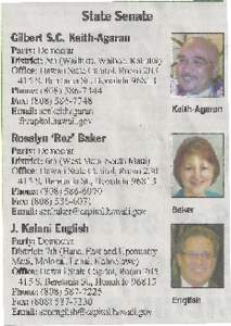 State Senate . Gilbert S.C. Keith.-Agaran Party: Democrat District: 5th (Wailuku, Waihee, Kahului) Office: Hawaii State Capitol, Room[removed]S. Beretania St., Honolulu 96813