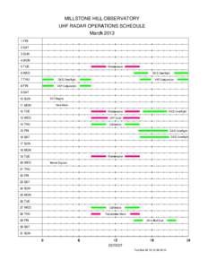   MILLSTONE HILL OBSERVATORY UHF RADAR OPERATIONS SCHEDULE 