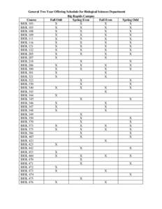 General Two Year Offering Schedule for Biological Sciences Department Big Rapids Campus Course Fall Odd Spring Even Fall Even