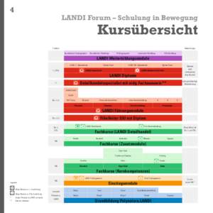 4 LANDI Forum – Schulung in Bewegung Kursübersicht Funktion