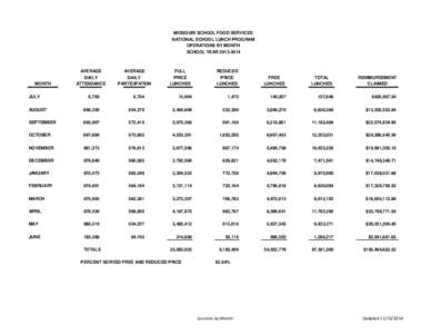 MISSOURI SCHOOL FOOD SERVICES NATIONAL SCHOOL LUNCH PROGRAM OPERATIONS BY MONTH SCHOOL YEAR[removed]MONTH