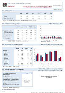 Dossier local - Commune - Saint-Aubin-de-Courteraie