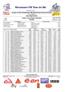 as part of the Viessmann FIS World Cup Cross-Country Tour Stage 5 Nove Mesto (CZE)