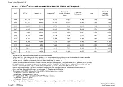 Annual Vehicle Statistics 2015.xlsx