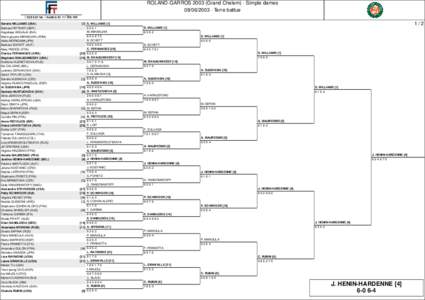 ROLAND-GARROS[removed]Grand Chelem) - Simple dames[removed]Terre battue Serena WILLIAMS (USA)