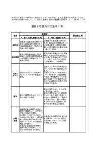 洪水時に適切な水防活動を実施するため、水防上特に注意を要する箇所をあらかじめ 周知する必要がある。そこで、水防上重要な箇所を「重要水防箇所」として、