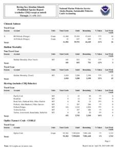 Bering Sea Aleutian Islands Prohibited Species Report (excludes CDQ except as noted) National Marine Fisheries Service Alaska Region, Sustainable Fisheries